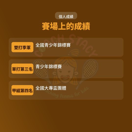 個人成績